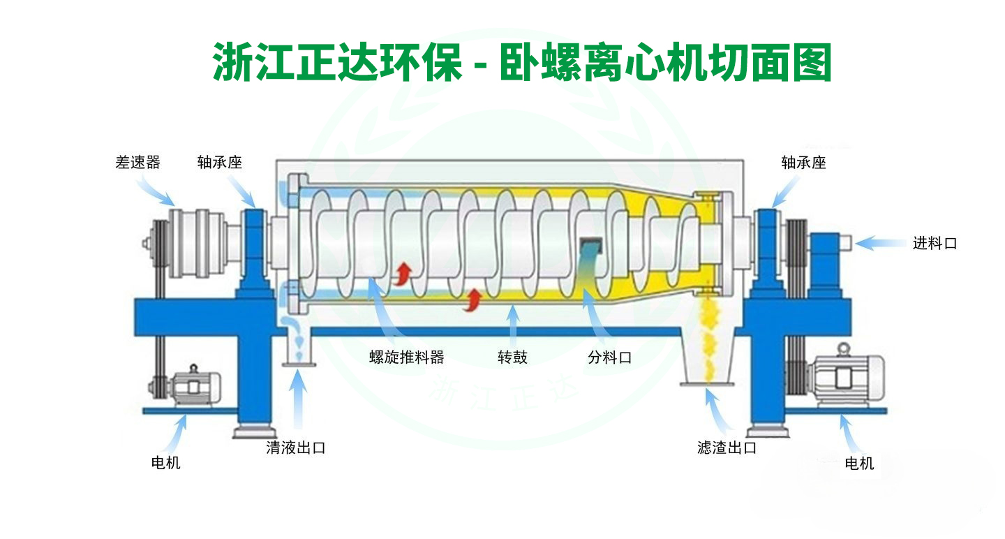 石材污泥脱水机(图1)